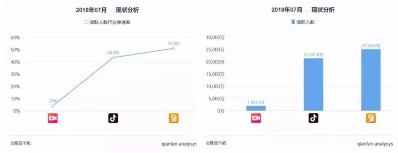 押宝手机、电商接连受挫，游戏会是美图的救命稻草吗？        