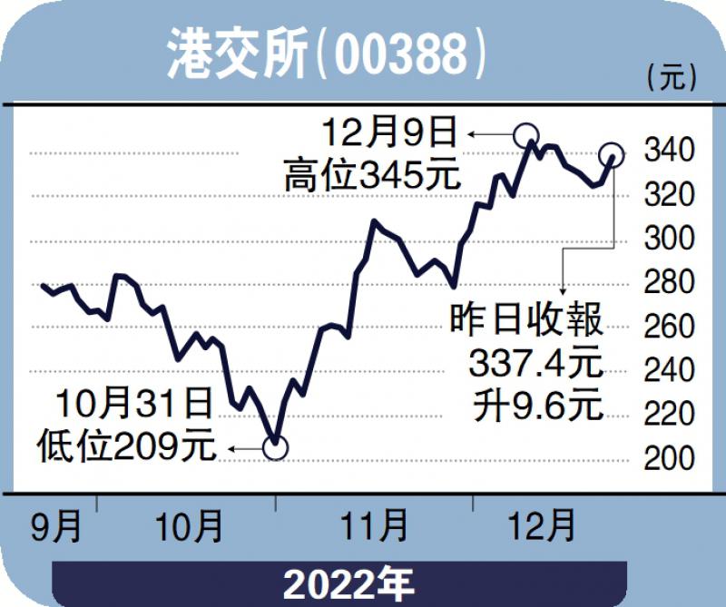 ﻿个股解码/互联互通深化 港交所长线看好刘雅珉