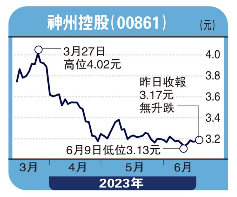 ﻿财语陆/神州深耕数字城市 前景向好陈永陆